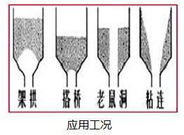 破拱-應用工況